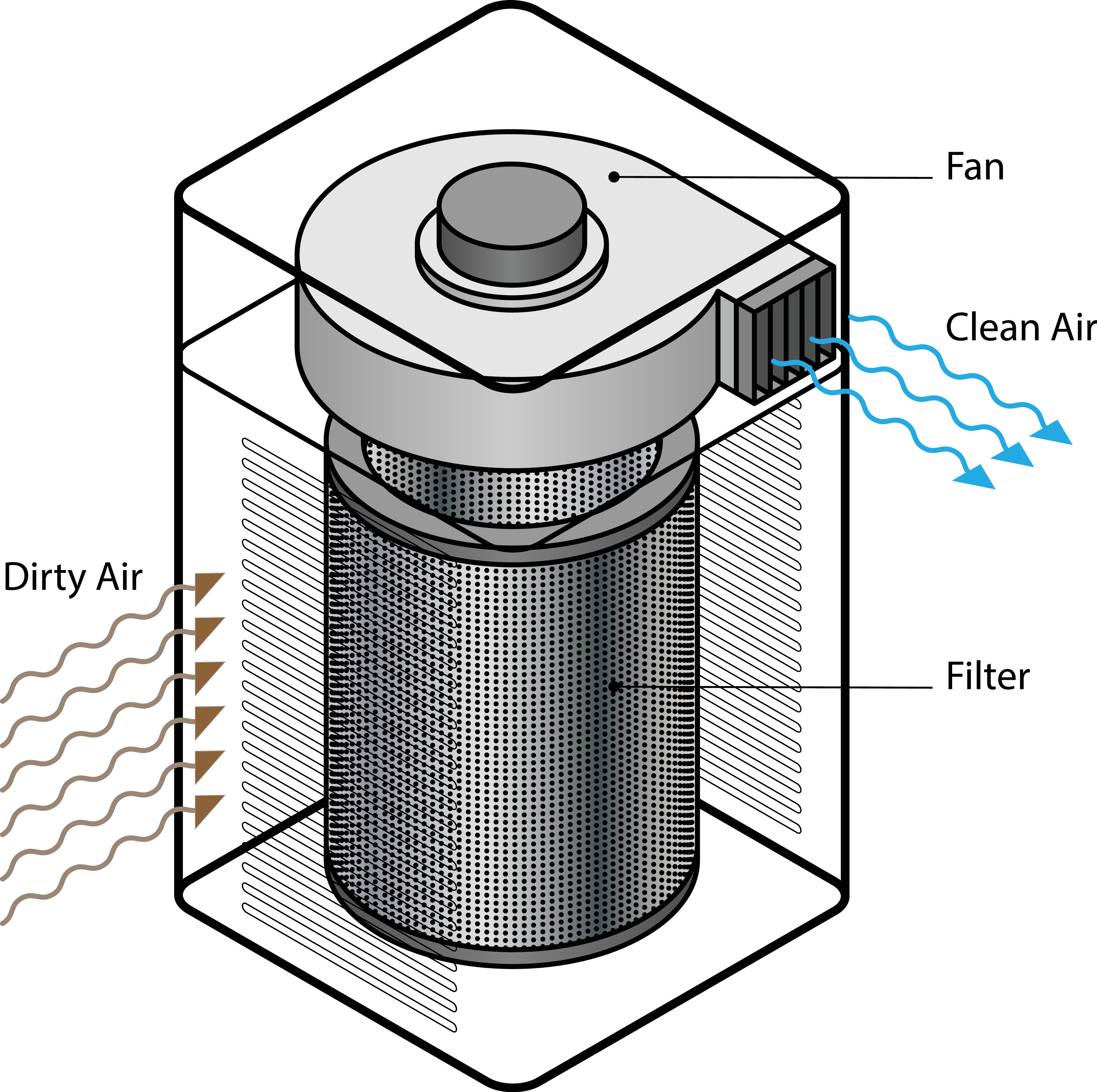 Hình ảnh về HEPA-filter i støvsuger